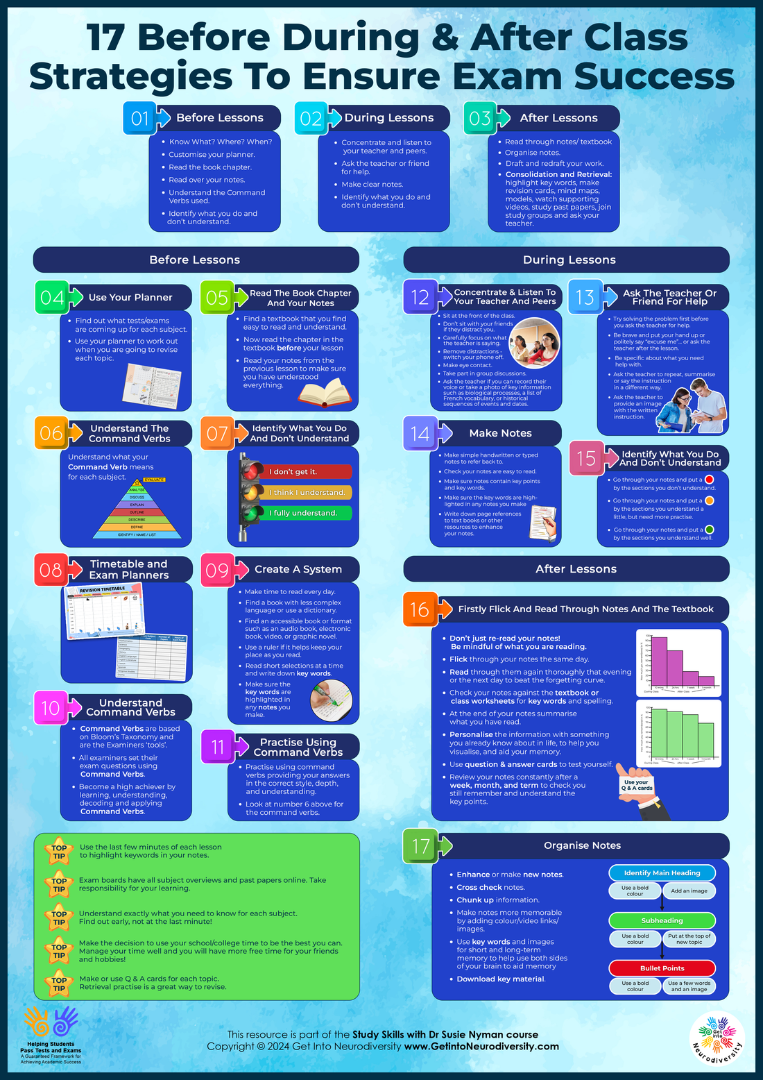 17 Helpful Before, During and After Class Strategies