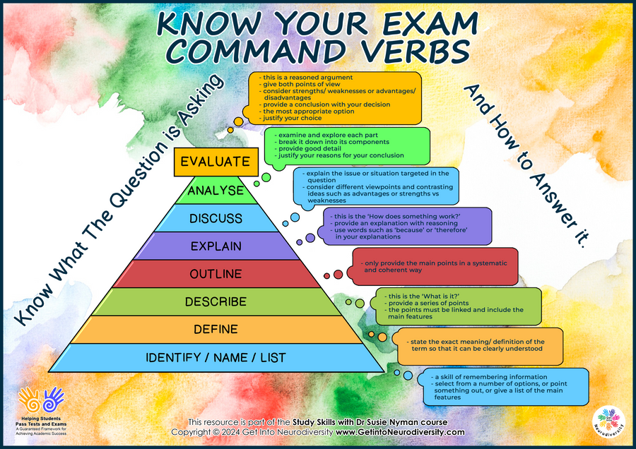 Know Your Exam Command Verbs