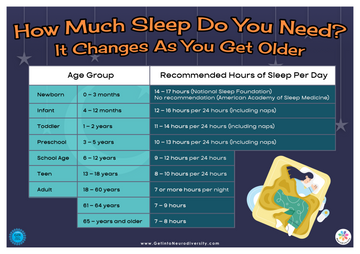 How Much Sleep Do Kids Need?