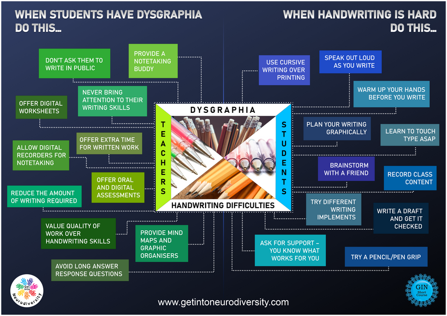 How to support Dysgraphia