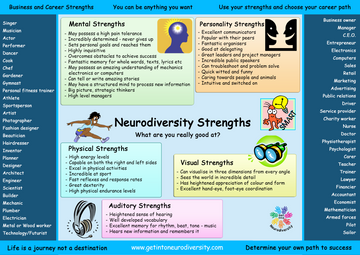 Neurodiversity Strengths UK English