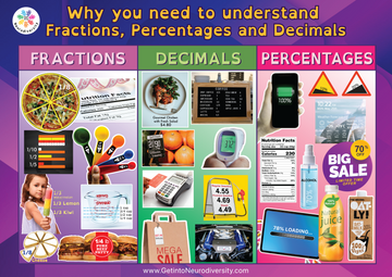 Reasons We Use Fractions Decimals & Percentages