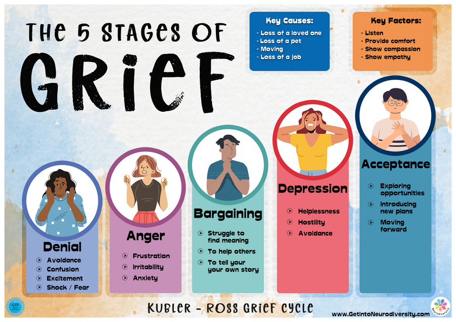 The 5 Stages of Grief