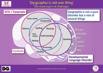 Dysgraphia Overlap