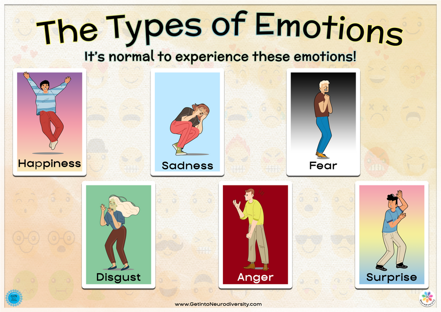 The Types of Emotions