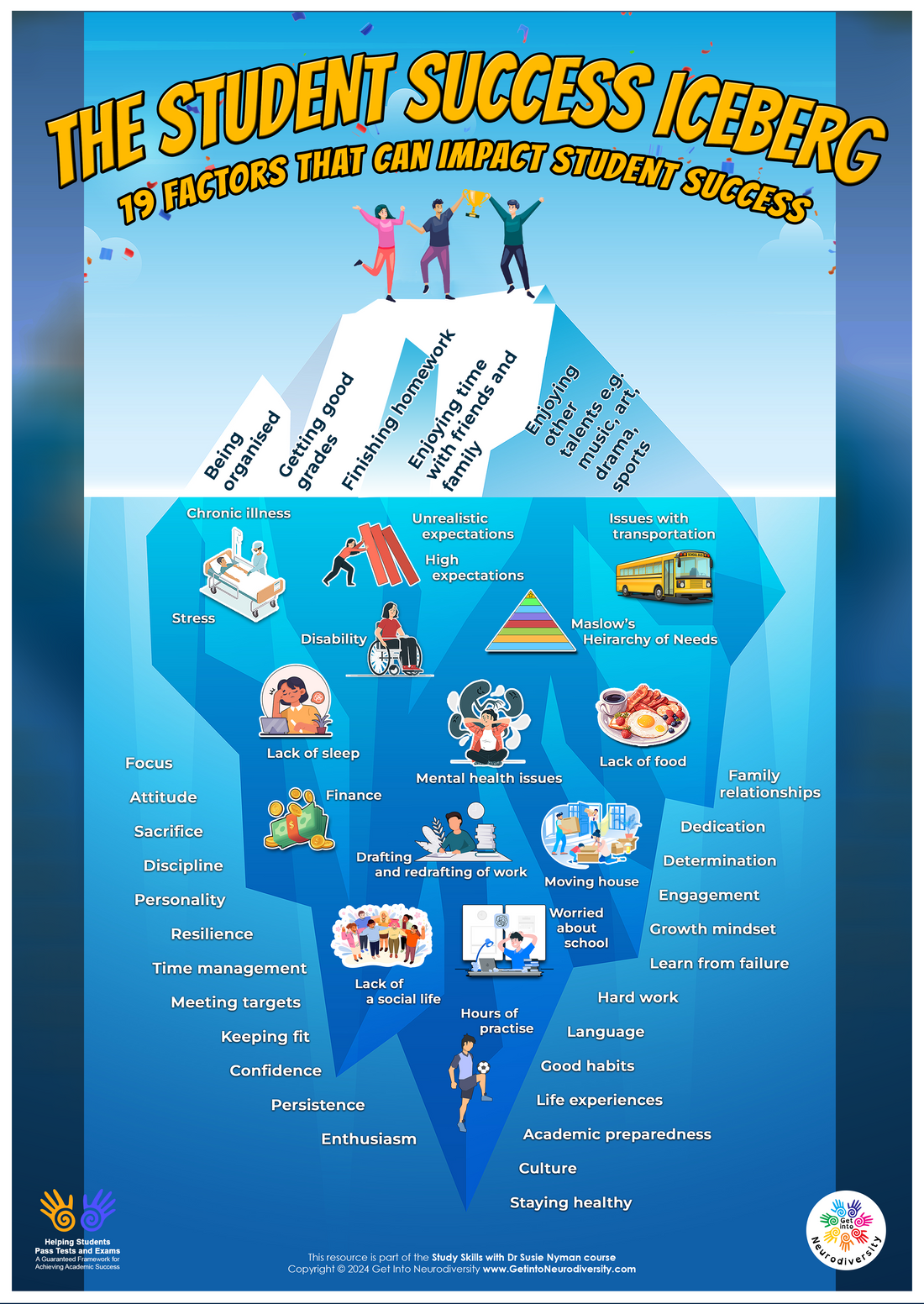 The Student Success Iceberg