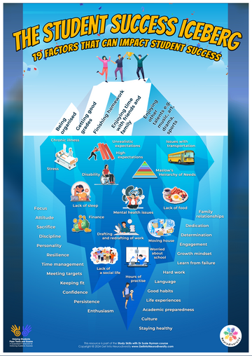 The Student Success Iceberg