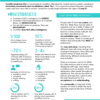 Tourettes - Every Brain Tics Differently